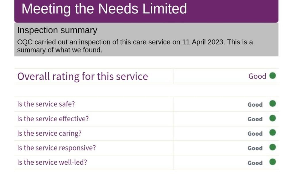 Care Quality Commission Inspection